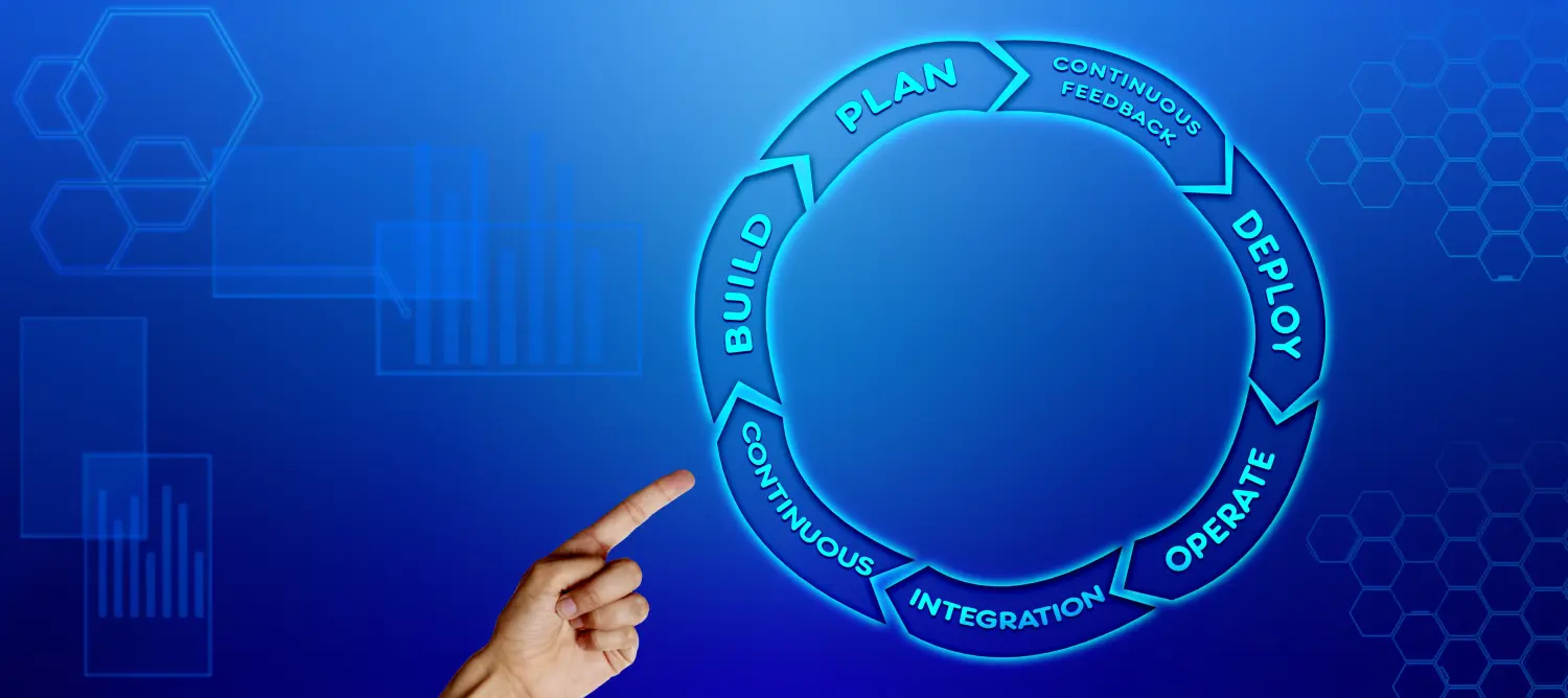 Geschäftsentwicklungszyklus der DataProSec GmbH